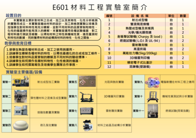 E601 材料工程實驗室圖片